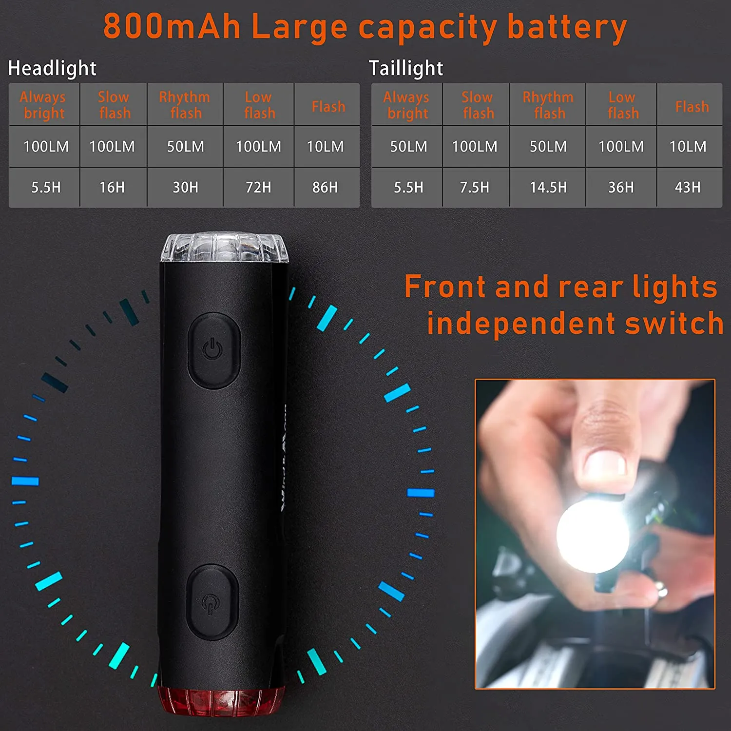 Bicycle Helmet Light - 2 in 1 Headlight and tail light, Rechargeable, Waterproof
