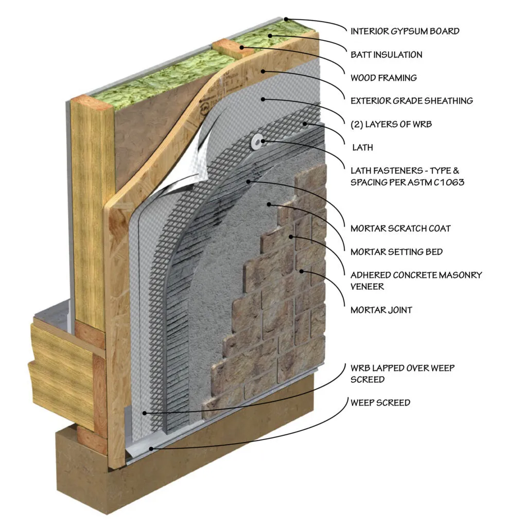 Chardonnay Mountain Ledge Thin Veneer