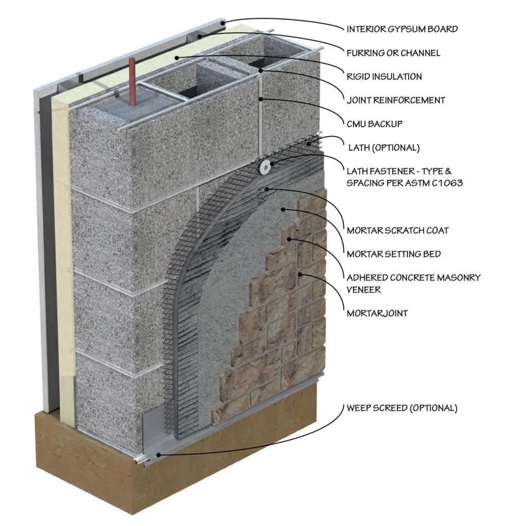 Chardonnay Mountain Ledge Thin Veneer